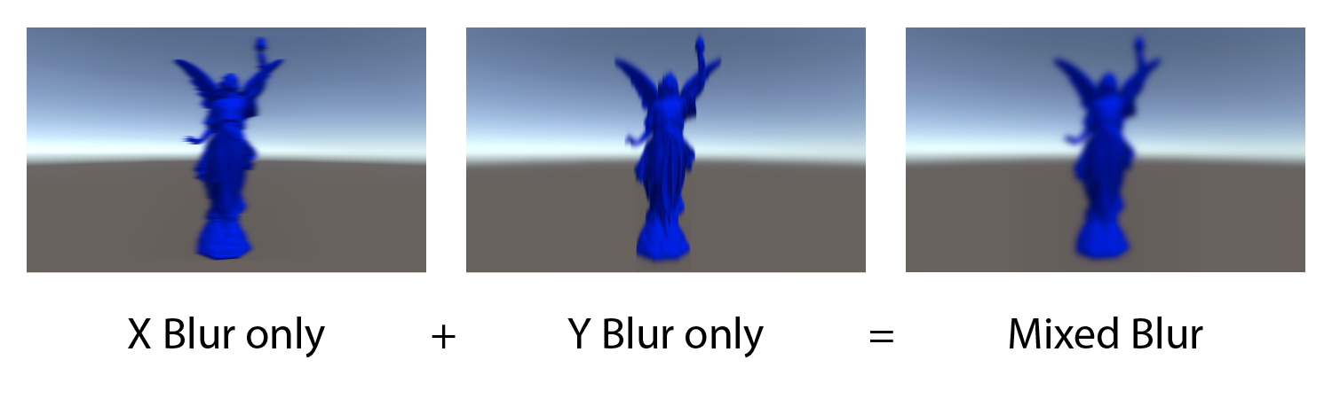 Confirmation that blur is applied correctly by synthesizing Blur in each direction
